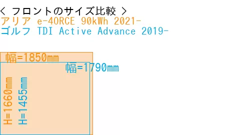 #アリア e-4ORCE 90kWh 2021- + ゴルフ TDI Active Advance 2019-